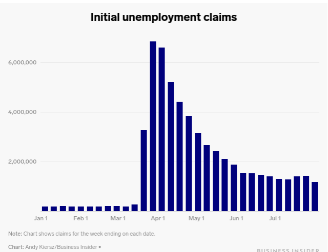 unbiased News without politics economy jobless claims 