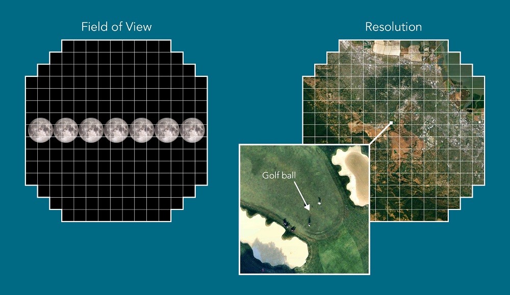 Scientists capture world's first 3,200-megapixel photos, stay updated at News Without Politics, unbiased