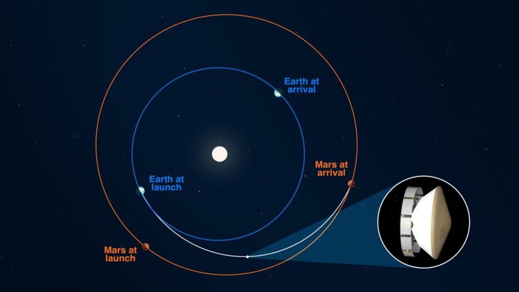 NASA’s Perseverance Rover Is Midway to Mars! follow information about the journey at News Without Politics, unbiased