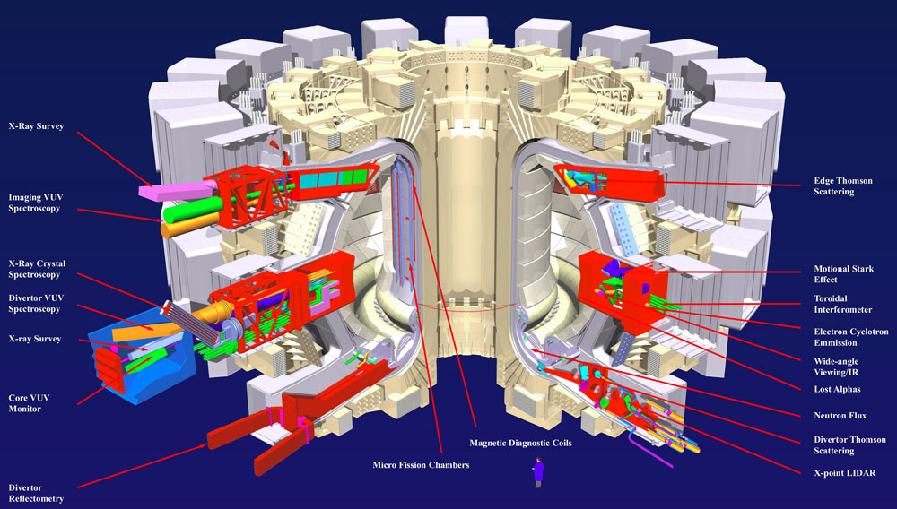 Nuclear fusion reactor, best nonpolitical news source 