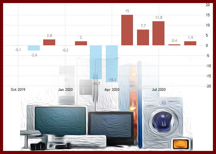 Durable Goods Orders Rose More Than in September