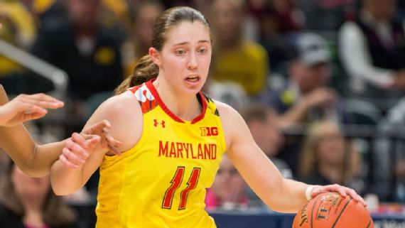 Women’s college basketball 2020-21 Predictions