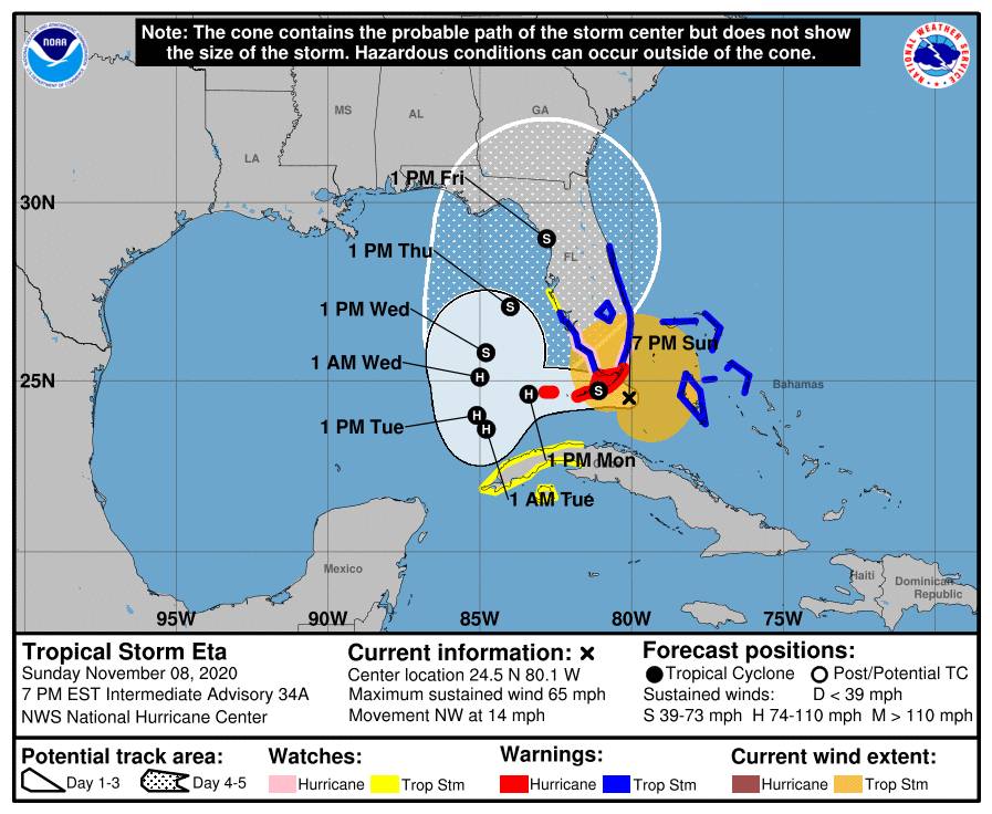 nonpartisan News without politics Unbiased Tropical storm eta nonpolitical news source