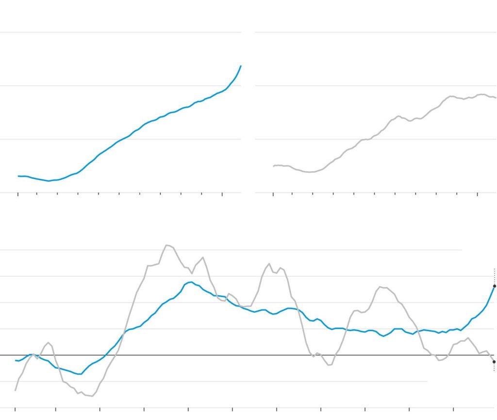 ‘Startup City’- Fast Growth Strains Austin, follow News Without Politics, NWP, business, technology, unbiased U.S. news, non political news source, economic growth chart