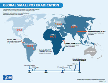Smallpox: officially declared eradicated-this day in history, learn more from News Without Politics, unbiased, non political, disease, vaccines, world, news, map
