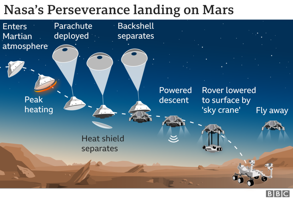 Perseverance unbiased news