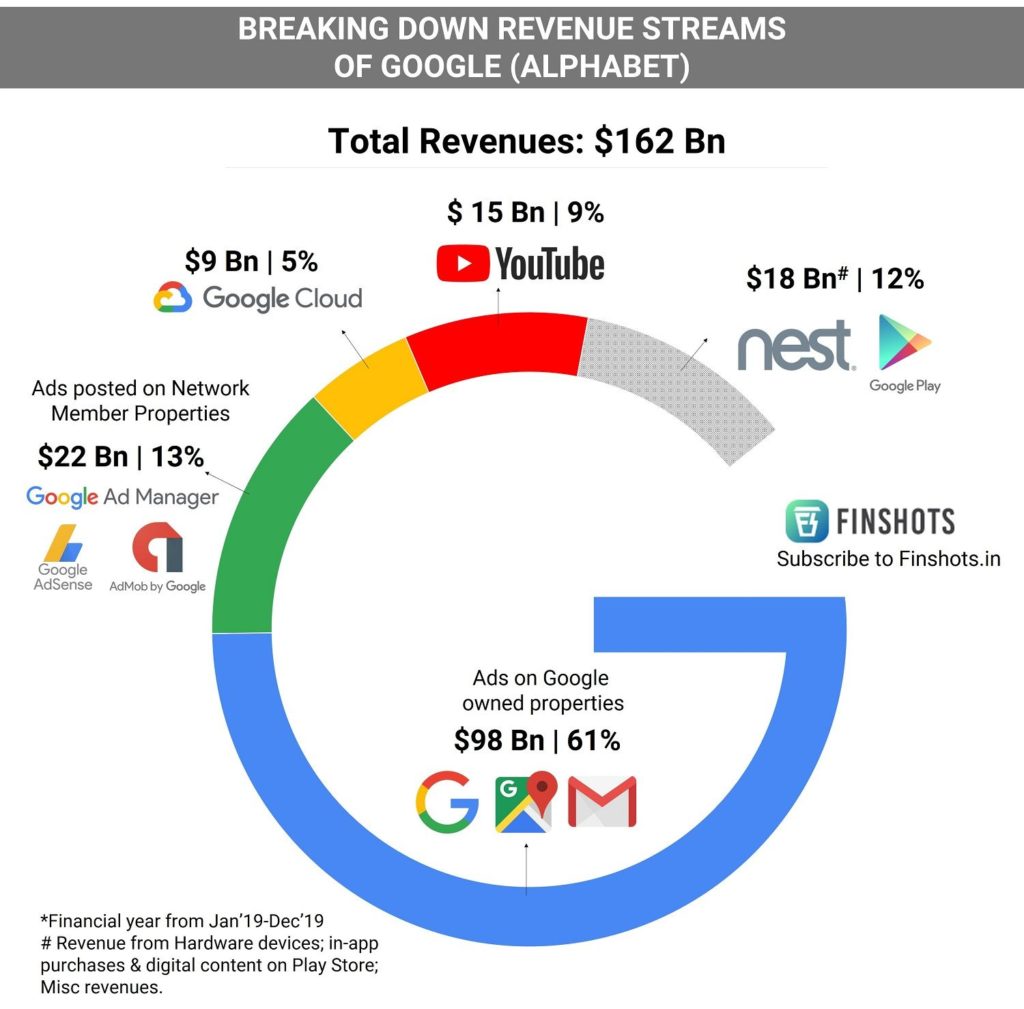 google revenue Unbiased news sources-News without bias or influence-news without political persuasion-News that is totally unbiased-Non Partisan non political news-Unbiased source for information-just news without politics--where can i find news without politics-news other than politics-is any news unbiased-Credible news-credible news source-non partisan news-non political news