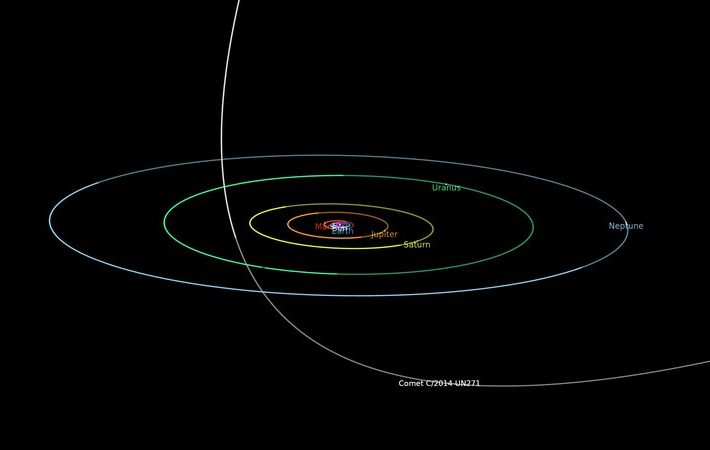 Largest known comet discovered