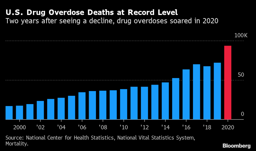 unbiased news drug overdose stats non-political news 