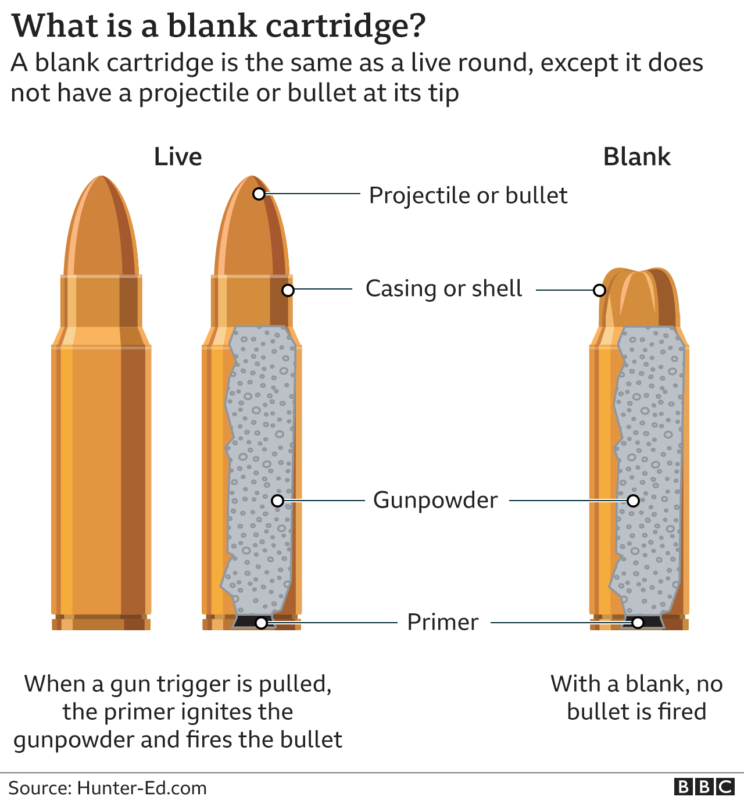 news without opinions  prop guns 