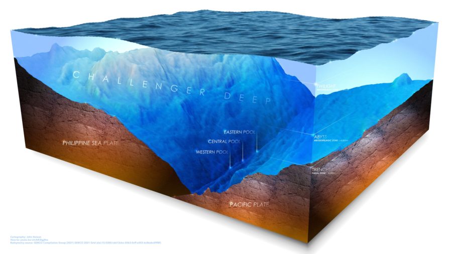What’s going on in the deepest place on Earth?